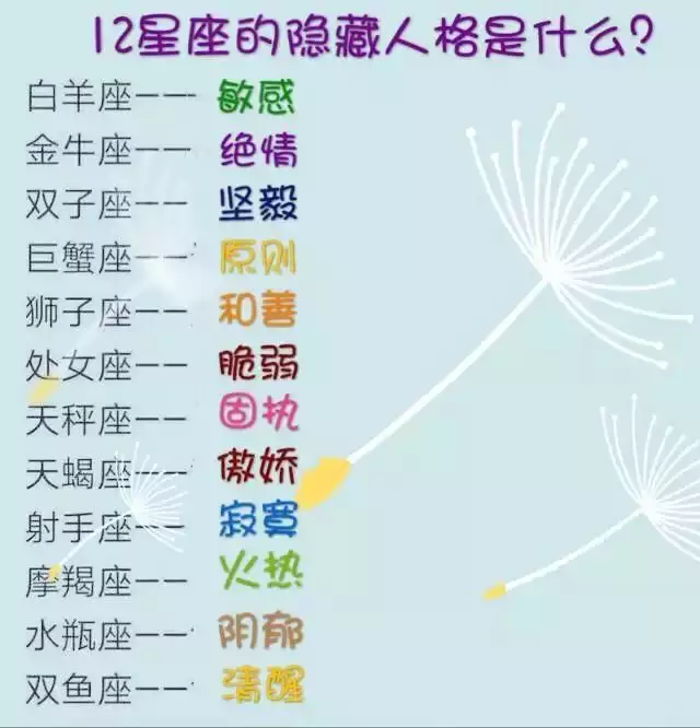 4、12星座谁最厉害的排名:十二星座综合实力排行，谁最厉害？