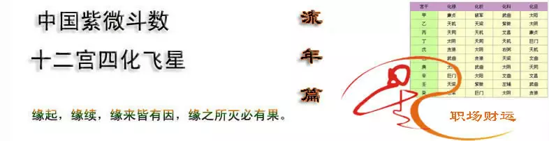 4、年运势查询:星盘查询