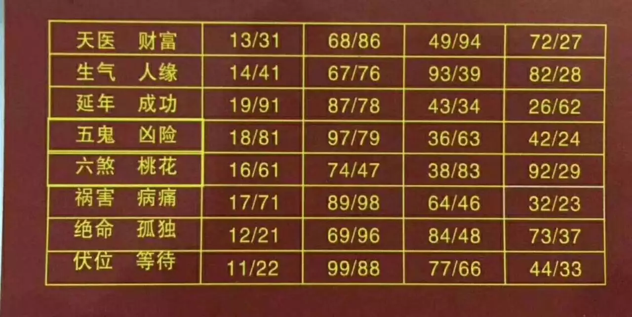 3、数字能量学流年运势:数字能量学测算运势怎么算？