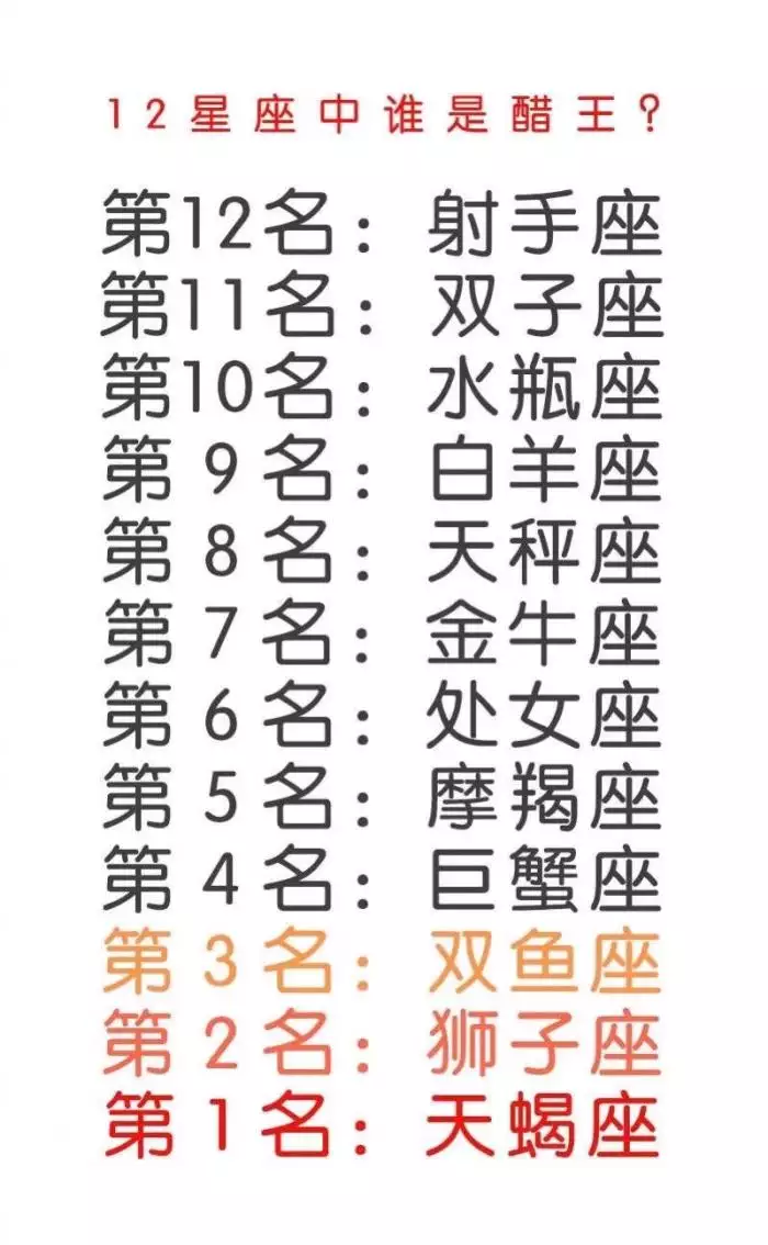 1、十二星座的月份表排列:十二星座准确月份表是什么