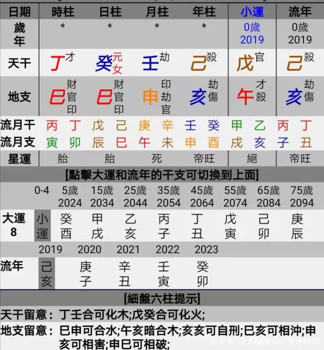 八字免費終身詳批一生精準,免費八字格局精批
