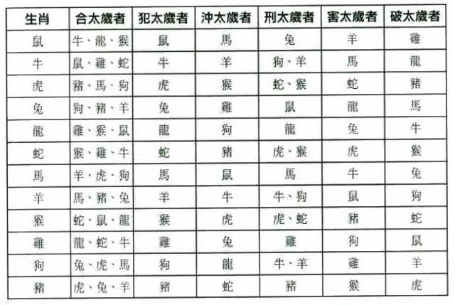 6、相差一轮同属相的人结婚好不好:问题:跟同属相的人结婚不好么？