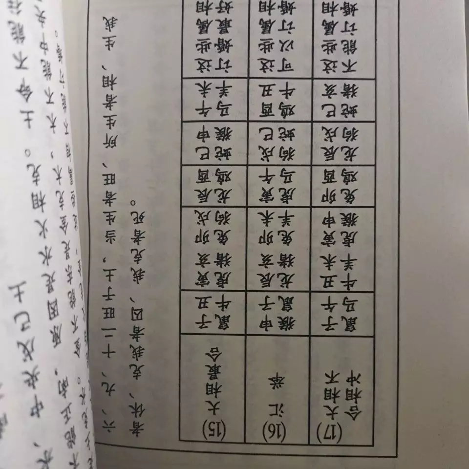 4、免费生辰八字查婚配:生辰八字婚配查询表