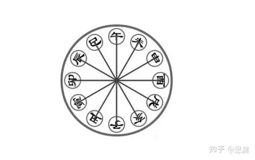 7、女命甲子，戊辰，乙亥，己卯。年地支卯辰相害，子卯相刑，请指点？
