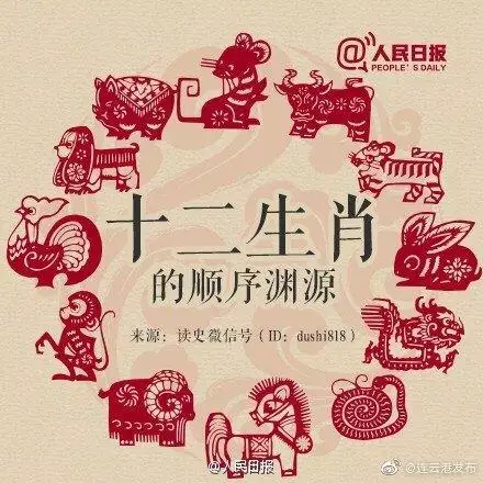 十二生肖排列順序表，十二生肖的寓意和象徵