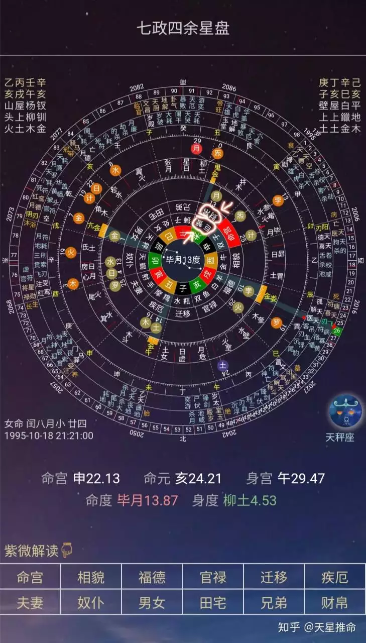 3、星盘可以看出什么:什么是星盘？如何看星盘？有没有专业的知识？