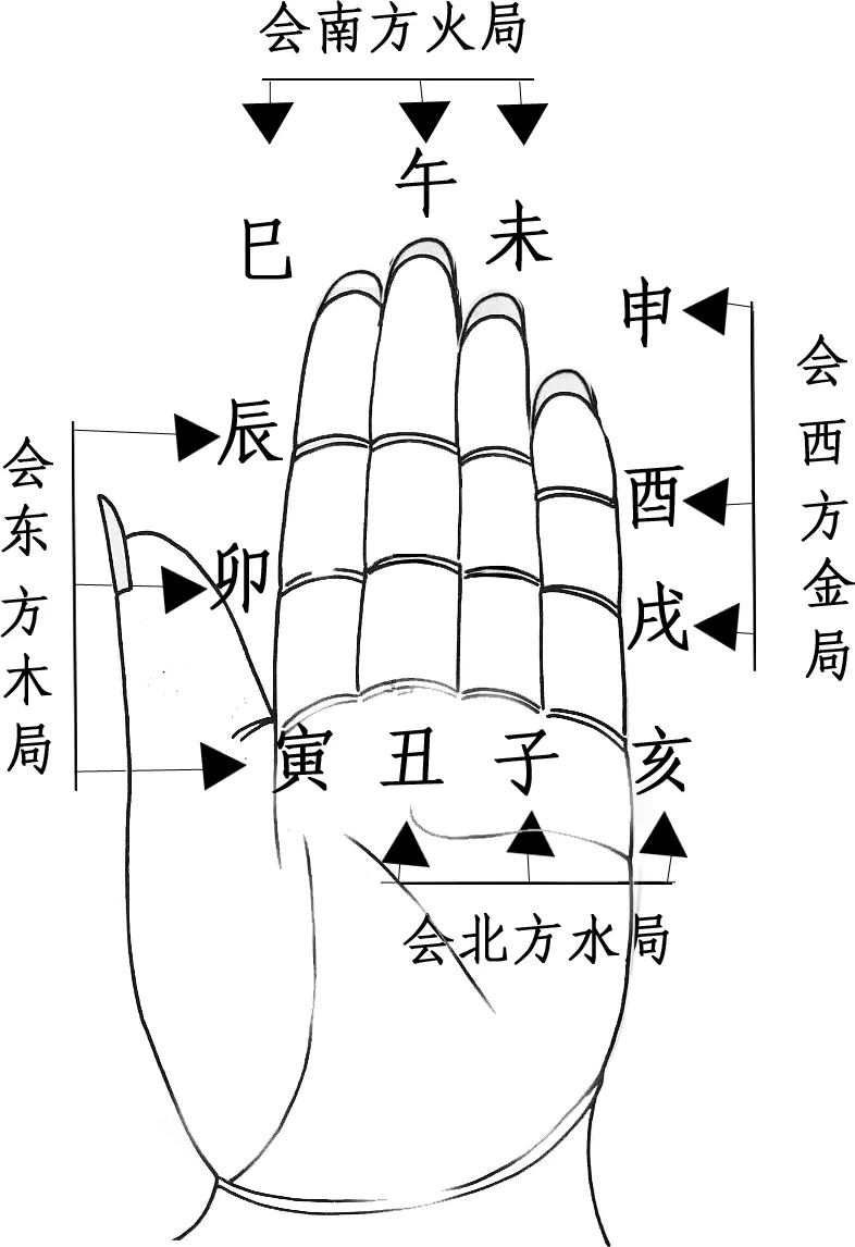 1、6合和三合哪个更好:生肖戴三合好还是6合好