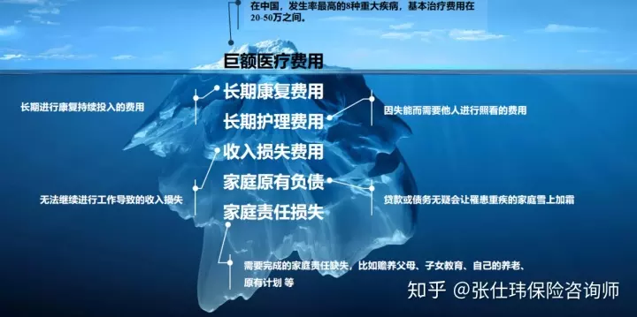4、99年買的商業大病保險，要交20年，現在想退保，合適嗎?