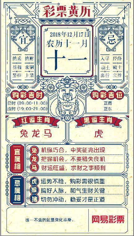 2、誰有老黃曆，帶十二生肖的那種，比如說是豬，明天就是鼠，後天就是牛