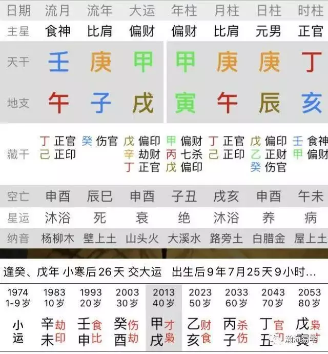 1、阴历74年12月29日属相什么:74年12月29曰阴历几月几号