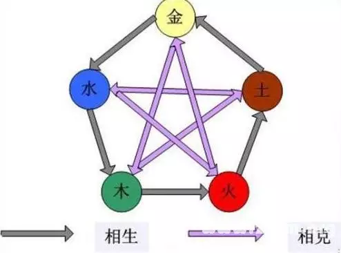 2、火与金相生还是相克:火与金属于相生还是相克?