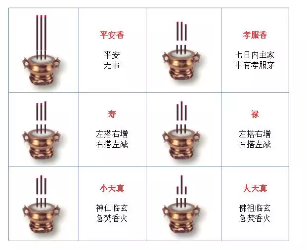 3、三柱香火长短图解天地香:三根香烧香图解？