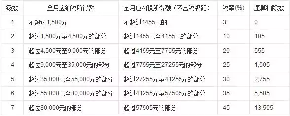 4、工資一年下來有多少錢公積金:我公積金基數是一年能多少錢