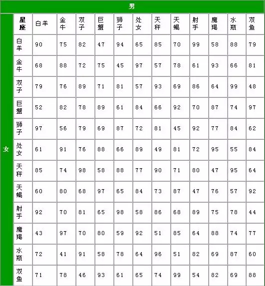 2、屬相生肖是按農曆還是陽曆:屬相是按農曆還是按陽曆？