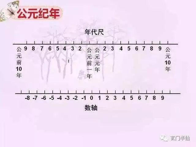 1、阳历是农历吗:阳历是农历吗还历