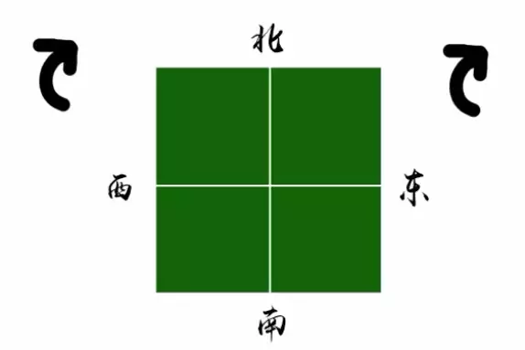 1、打麻将方位:打麻将坐什么方向好