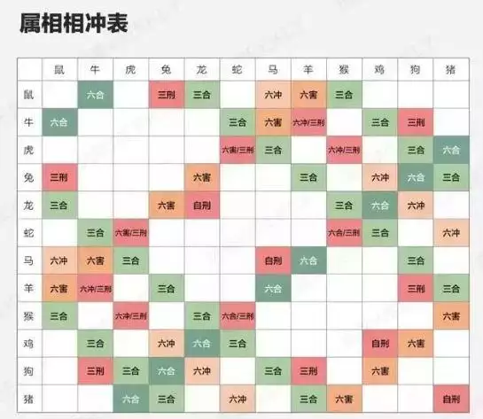 屬羊的能剋死屬牛的，屬牛和屬羊我們結婚了