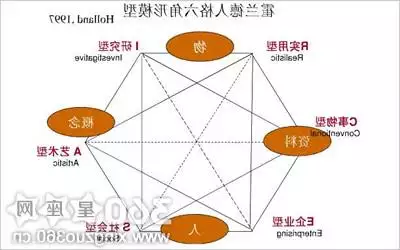 4、测试自己最真实的性格:怎样判断出自己的性格？我用乐嘉的性格色彩测试感觉十分不准