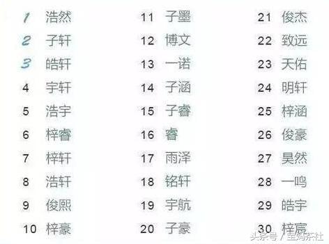 好听罕见绝不重名的男孩名字：给孩子起一个不重名的好听的名字，真难！