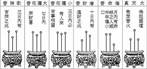 2、香火大天真香预示什么:家大天真香是什么意思