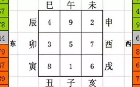 3、五行配對查詢表:五行合婚表