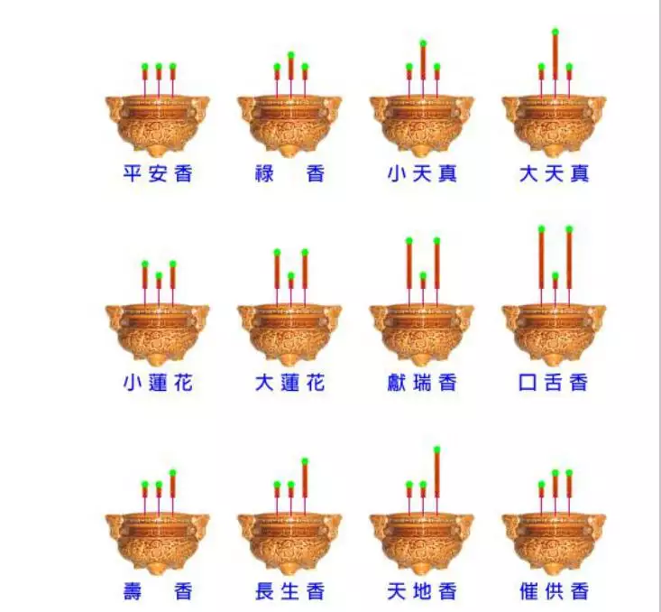 7、烧香看事准不准:上香后烧到何时看香头较准