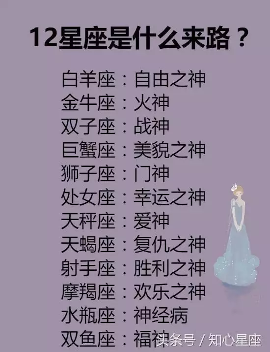 1、十二星座口才最笨排名:十二星座成绩排名