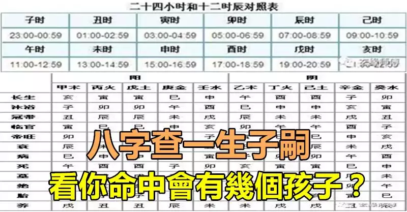 2、命中有幾個孩子查詢表免費:子女宮看子女數量