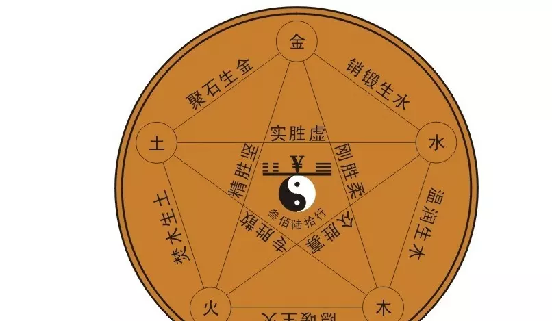 五行缺金的名字:五行缺金怎么取名字