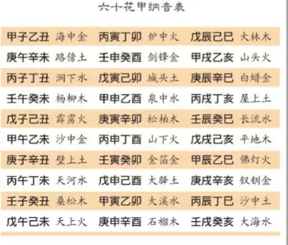 4、屬相是按照陰曆還是陽曆:屬相是按陽曆算還是按陰曆算