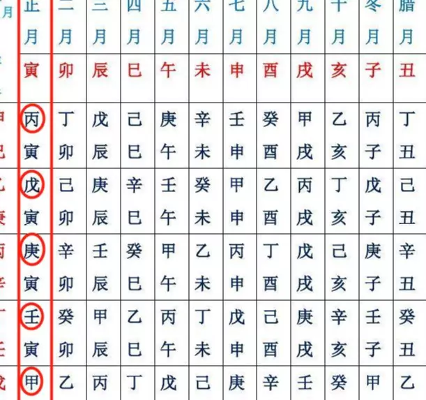 2、60花甲子口诀背技巧:六十甲子快速记忆法