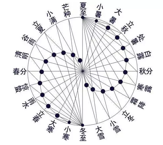 7、丁酉年运势:属马的人年运程大全及