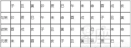3、沖煞是按時辰還是整天:屬相相衝怎麼化解/生肖相衝方法