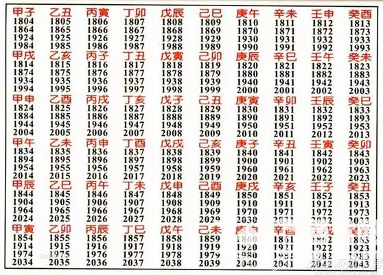 天干地支五行查询：天干地支所对应的五行属性