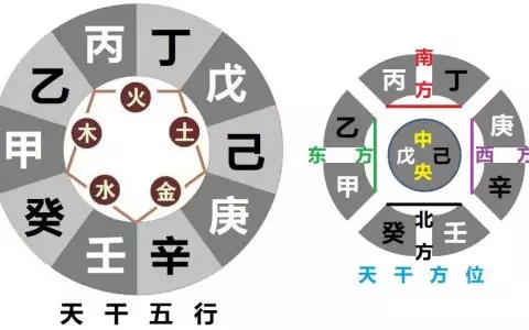 8、男女五行婚配一覽:男女五行婚配是看六十花甲子納音表嗎