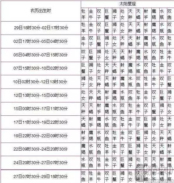 1、星座配对查询免费:星座配对查询