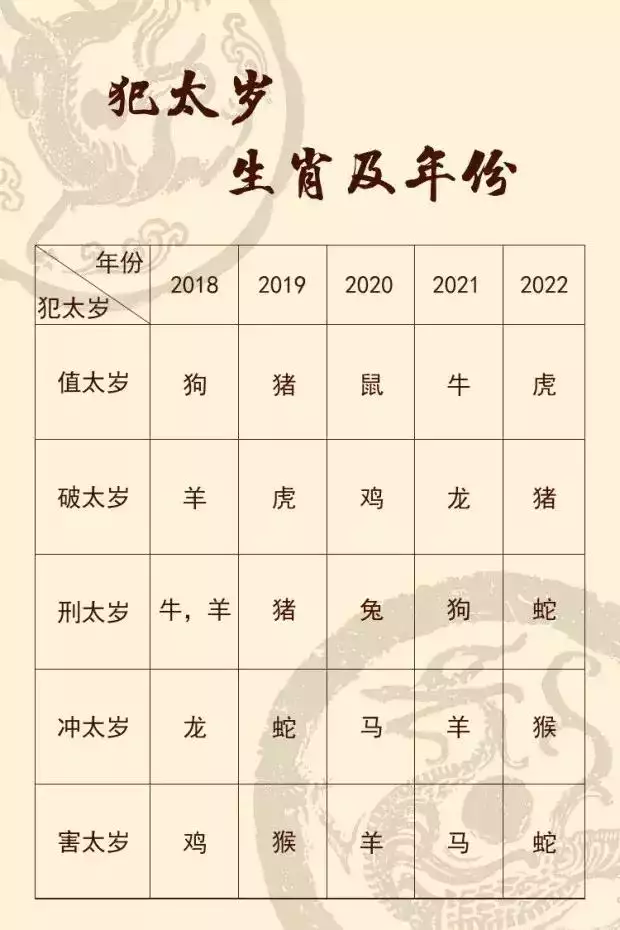 犯太歲2022生肖是什麼，犯太歲的人有什麼表現