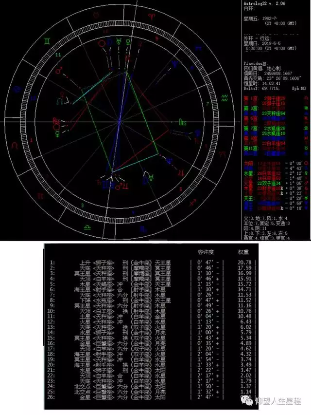 個人每日運勢查詢免費，個人每日運勢軟件