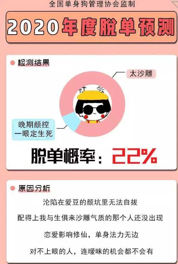 1、怎麼測自己什麼時候脫單:誰能預測下我什麼時候能脫單
