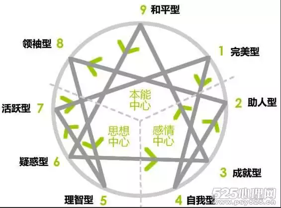 4、九型人格幾號最聰明:九型人格幾號女人喜歡幾號男人