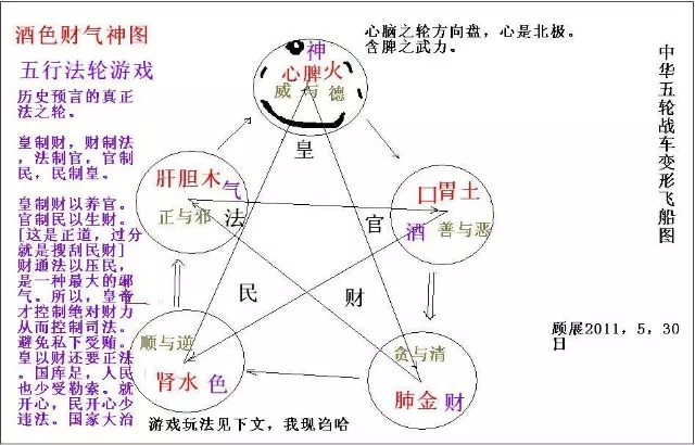 1、两个人相生相克是什么意思:“相生、相克、相冲”分别是什么意思？