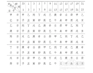 2、怎麼看自己的日支是什麼:如何看自己的日柱星