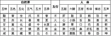 名字五行相生相克