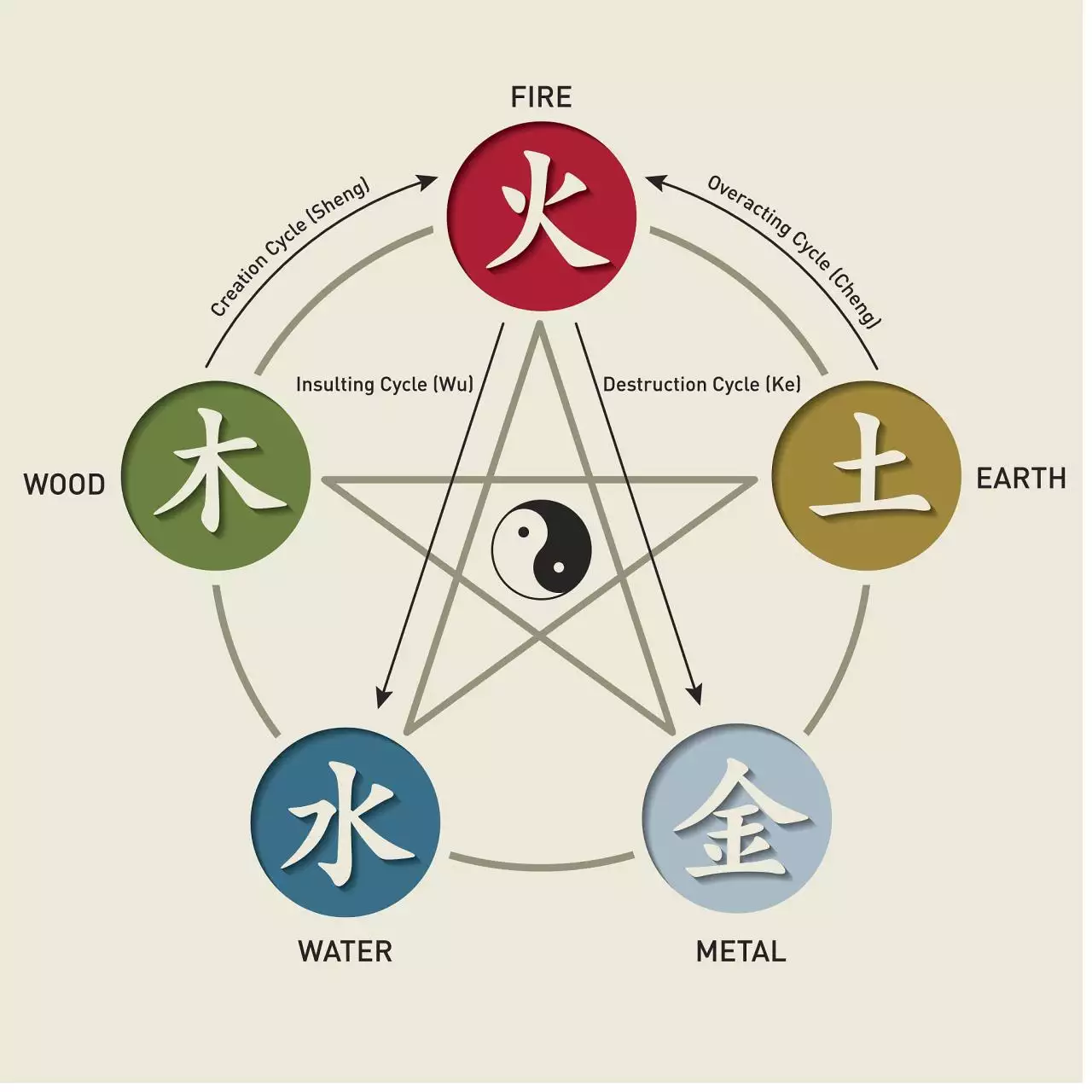 金木水火土名字五行查询表 金木水火土相生相克