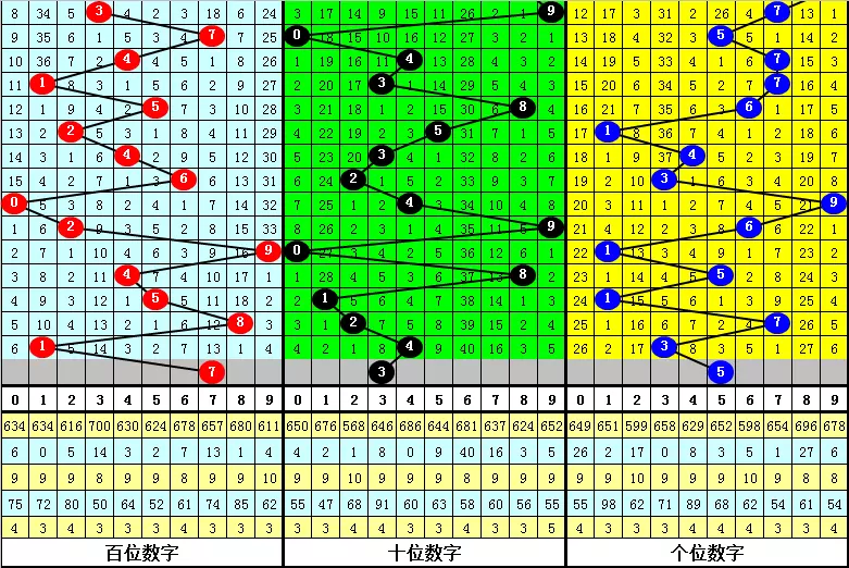 1、6合是哪几个数字:6合 彩什么数字是什么肖啊