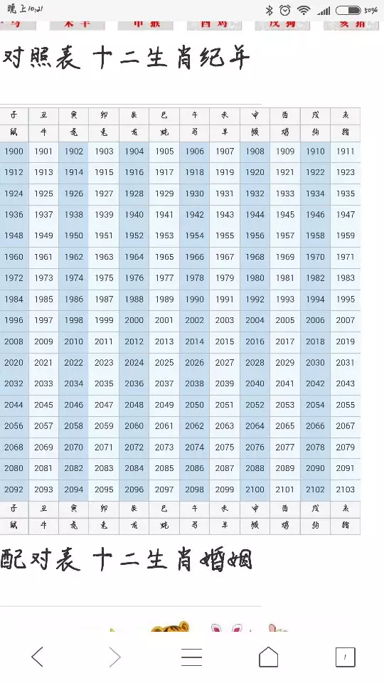 1、十二属相和年龄表:12生肖顺序年龄