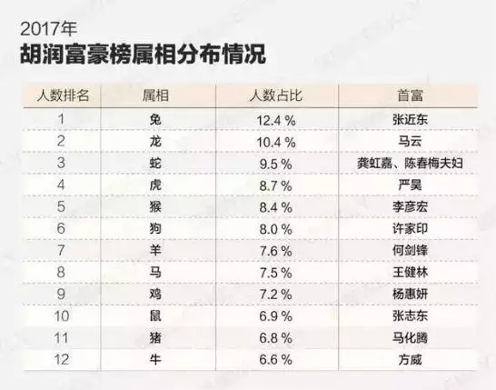 屬羊的能剋死屬牛的，屬牛和屬羊我們結婚了