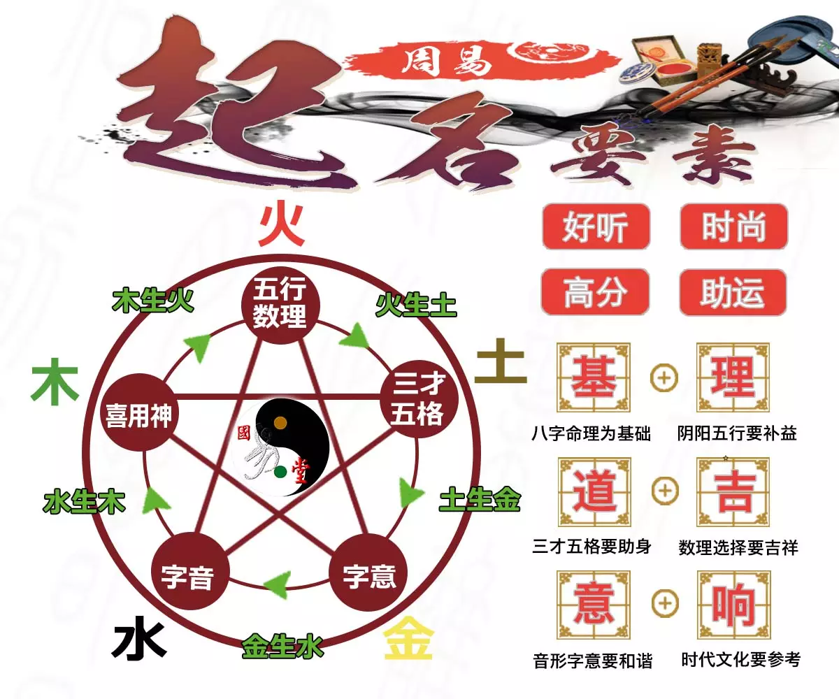 生辰八字起名字免费：免费生辰八字起名大全