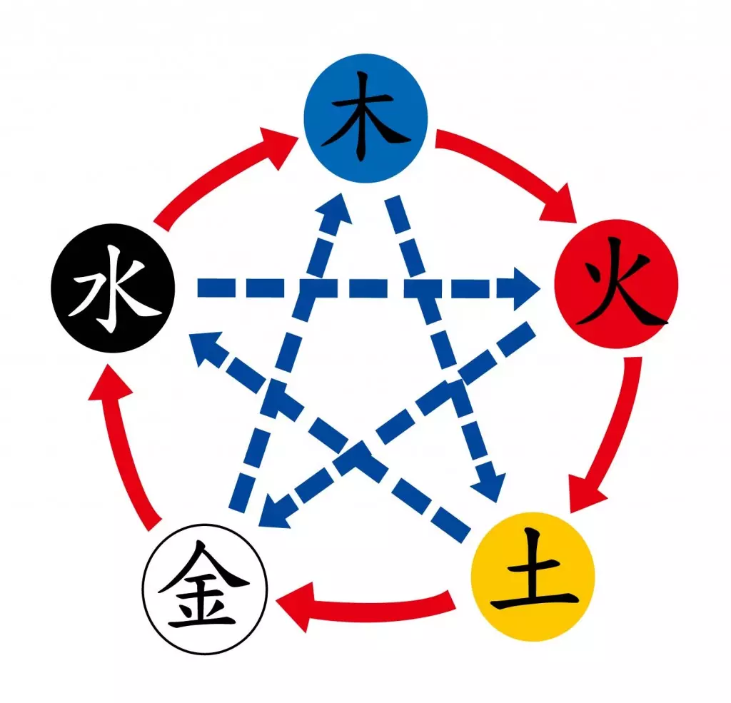 销售五行属于什么行业：五行缺水适合做化妆美甲行业吗?
