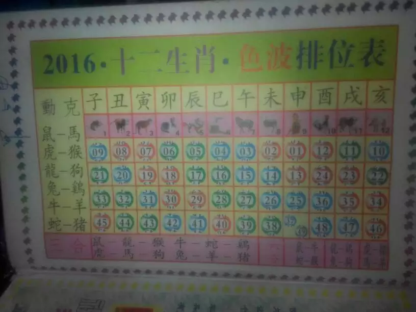 5、农历正月每天属相是属什么:农历正月属什么星座与几月星座相配